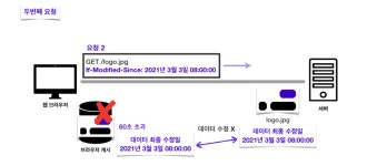 TIL. 최적화 (Optimization)