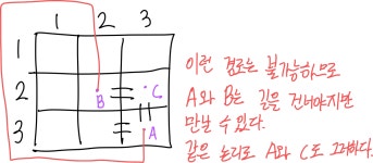 [백준 14466] 소가 길을 건너간 이유 6