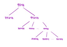머신러닝 어디서부터 시작해야 하지? [ 1 ]