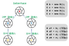 [Jongs Java] 11 - 인터페이스 (interface)