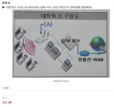 네트워크 관리사