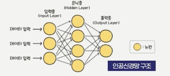 인공지능활용 - 7 인공지능, 머신러닝, 딥러닝