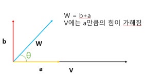 선형대수학 - 벡터