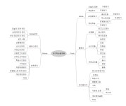 [유데미x스나이퍼팩토리] 10주 완성 프로젝트 캠프 2일차 - 웹 서비스 기획 실습