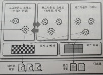 시리즈 | MySQL - fortice.log