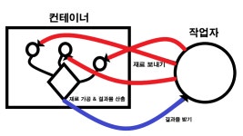 정보처리기능사 실기 Part 1 - Chapter 2. 프로그래밍 언어 활용 #2