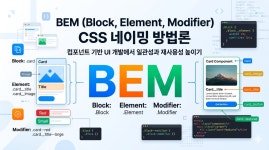 CSS네이밍 - velog