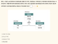 SQLD 기출 오답 정리