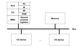 Operating System Ch 01