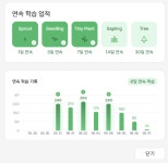gbl0915 (이교범) / 작성글 - velog