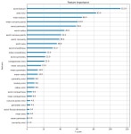 [ML] 4-5. GBM, 6.XGBoost, 7.LightGBM