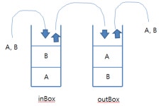 getbrave (솨니) / 시리즈 - velog