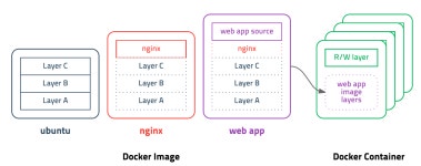 Docker 기초 (10) - 이미지 빌드