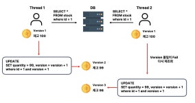 [Ch3] 뉴스피드 프로젝트 (3)