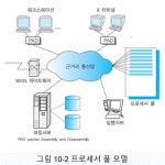 분산처리 시스템