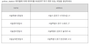 SQL