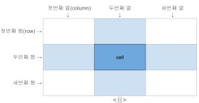 웹프로그래밍 필기정리🗒 - 2주차