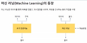 딥러닝 이론