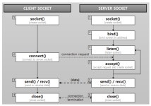 시리즈 | [프로젝트 중심] 자바 개발 & 빅데이터 분석 전문가 양성과정 - glabby01.log