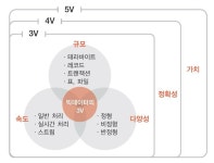 [KDT_AISEC] 1주차 - 정보보안과 인공지능개론