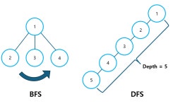 시리즈 | 파이썬으로 코딩 테스트 정복하기 - Chrome의 백엔드 연구소