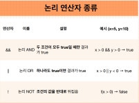 논리 연산자 - velog