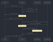 2024년 09월 05일 반복훈련