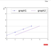 [데이터시각화]Matplotlib