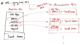 스프링 프레임워크와 스프링 부트 차이