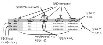 정보처리기사 - velog