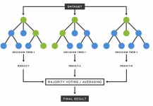 (머신러닝) 앙상블