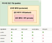 시리즈 | 내일배움캠프 - gospels3187.log