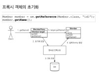 프록시