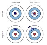 [LGaimers] 지도학습(분류/회귀) - (6) Ensemble