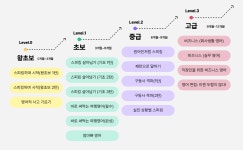[워킹홀리데이] 영어 스피킹 준비 - 스픽 사용 후기