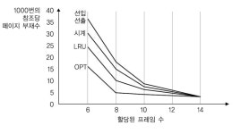 8장 메인 메모리