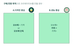 크리에이티브, 정답은 없지만 오답은 있다.