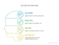 [Kotlin] 코틀린 중급 문법과 자료구조 이해하기
