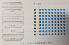 01-2 반복하는 알고리즘
