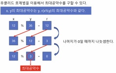 기초수학[1~10]