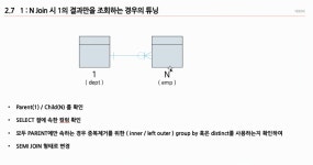 [교육] SQL 교육 2