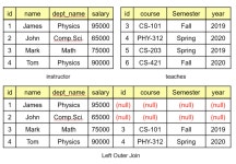 SQL Query 정리 (CRUD)
