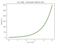 기초 수학(2)