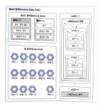 [작성 중] Java 참조 타입(Reference Type)