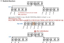 시리즈 | B-tree - gyuzic.log