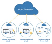 클라우드(Cloud)란 무엇일까?