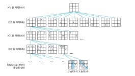 MinMax알고리즘을 이용한 TicTacToe