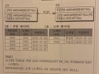 [자격증 SQLD] 실전 문제 정리 내용 Part.2-1