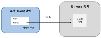[ 객체지향프로그램 ] 정적 멤버