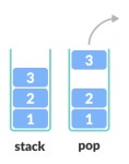 [JAVA] Stack 클래스